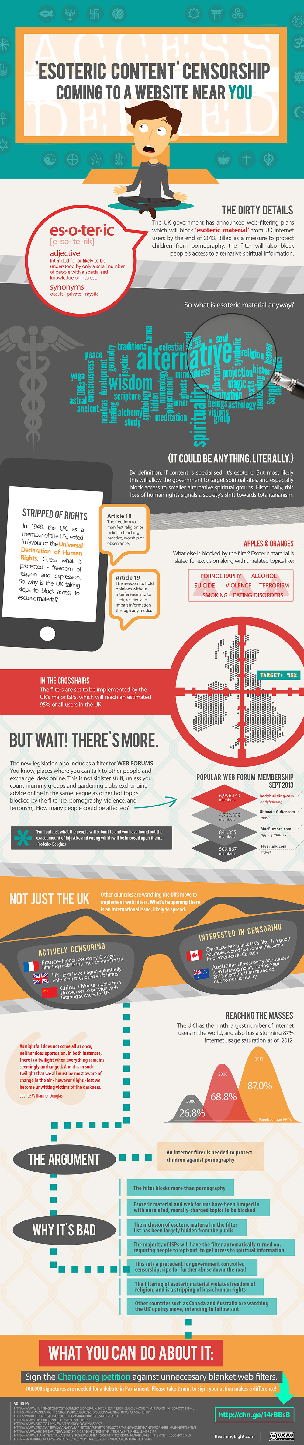 Infographic: UK Filter to Block 'Esoteric Content'